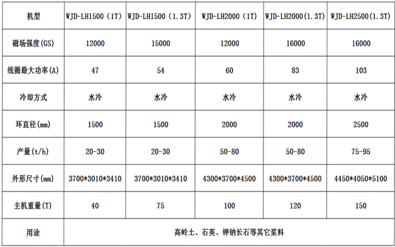 立参数-3.jpg